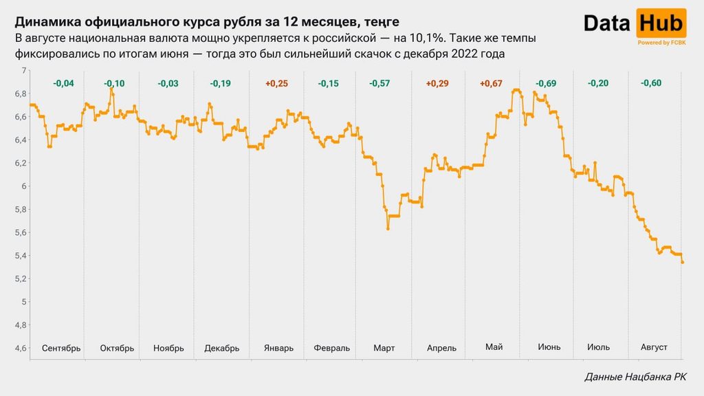 Иллюстрация — Рубль упал до минимума за полтора года