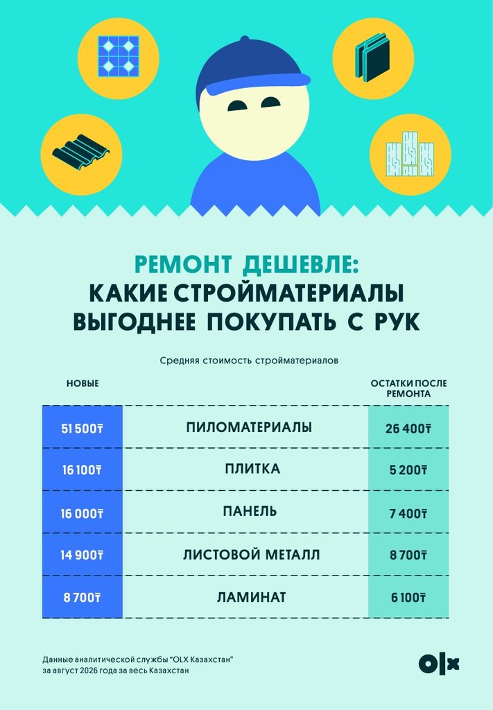 Иллюстрация — Остатки после ремонта позволяют сэкономить на стройматериалах до 50%