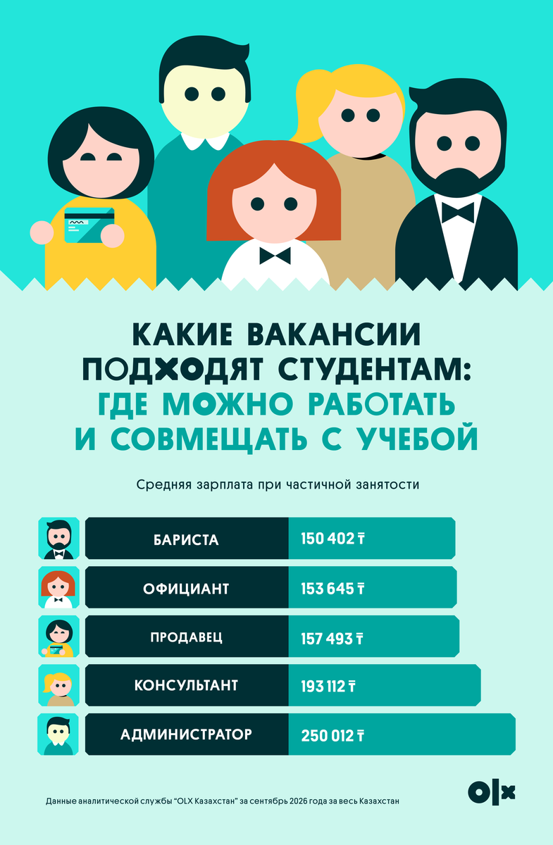 Иллюстрация — Работа для студентов: какие зарплаты предлагают работодатели в октябре
