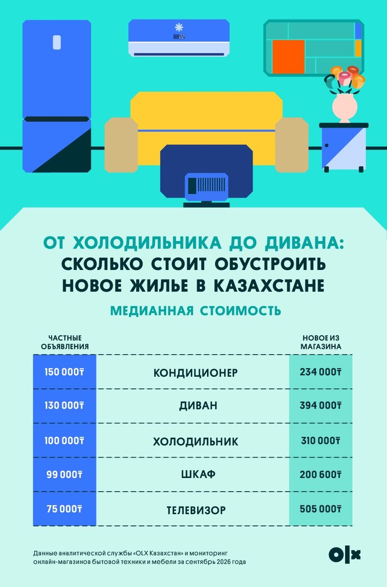 Иллюстрация — Сколько стоит обставить квартиру: на чем можно сэкономить после переезда