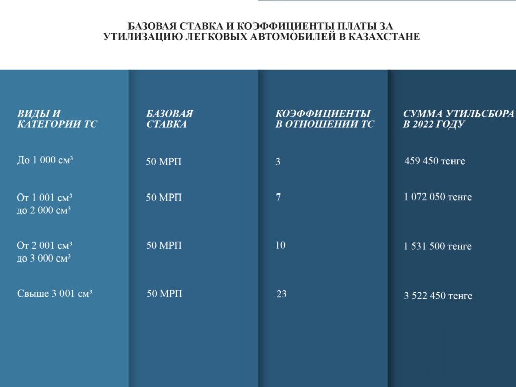 1 мрп 2023 в казахстане