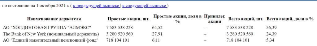 Зачем ЕНПФ продал акции Halyk Bank? - Bizmedia.kz