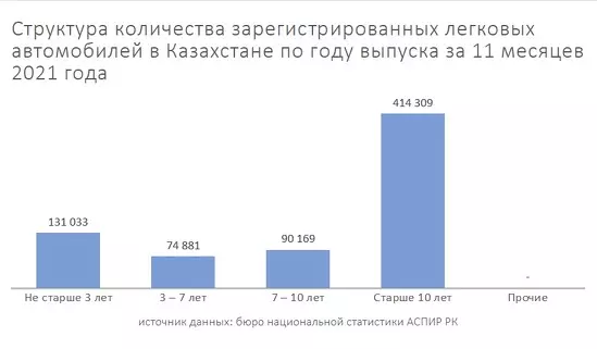 Как в Казахстане искусственно завышают цены на авто - Bizmedia.kz