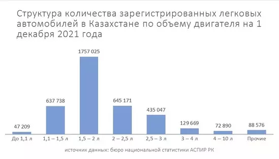 Как в Казахстане искусственно завышают цены на авто - Bizmedia.kz