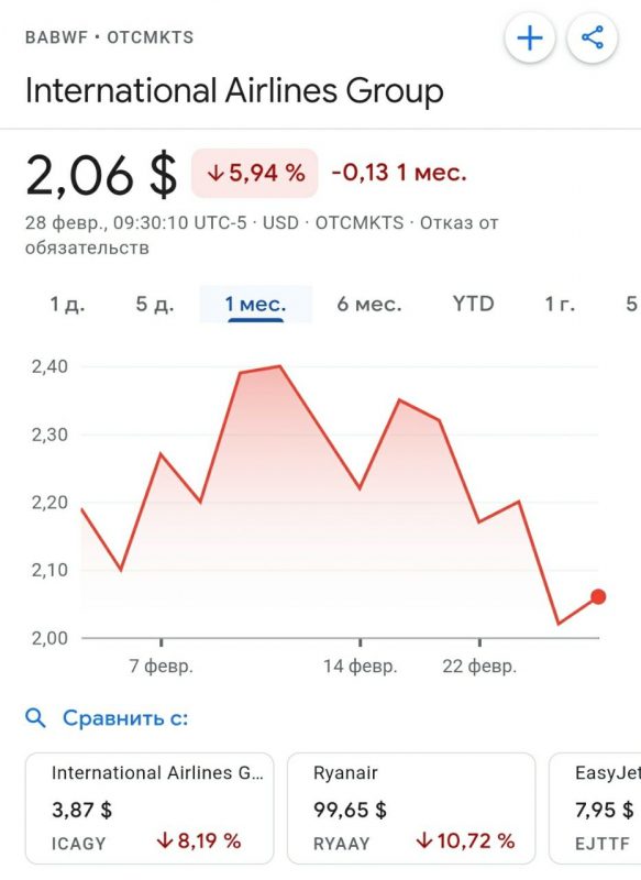 Ответ РФ привел к значительному снижению котировок акций “европейцев” - от -6% до -32%