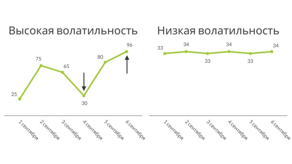 Волатильность — схема