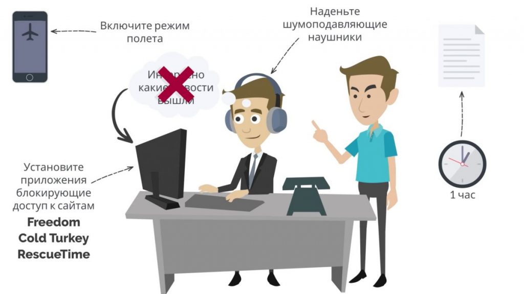 Если вы заметили, что ваши мысли где-то блуждают, что вы отвлеклись, снова сосредоточьтесь на поставленной задаче.