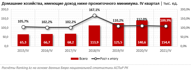 График.