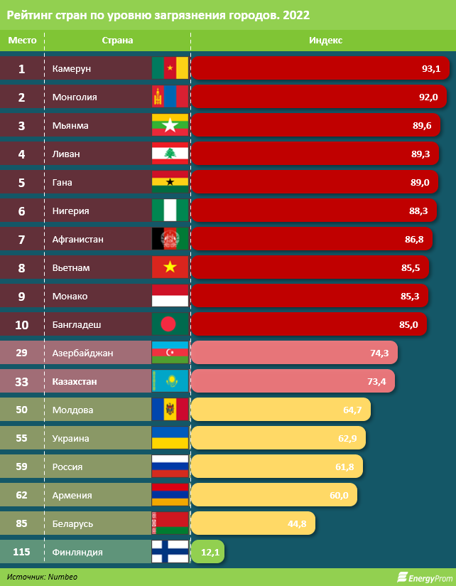 Рейтинг.
