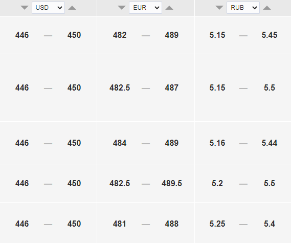 Официальный курс доллара на завтра, 22 апреля, — 444 тенге. Bizmedia.kz