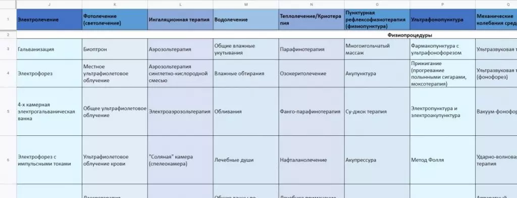 Какие права есть у казахстанцев на медицинские услуги по ОСМС - Bizmedia.kz