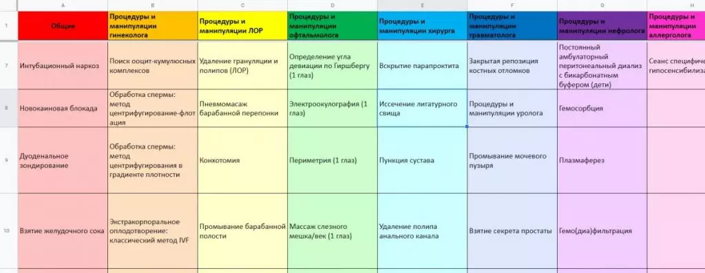 Как проверить мед. страховку по ИИН, Казахстан - Bizmedia.kz