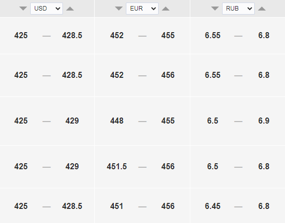 Курс доллара на сегодня, 23 мая, — 424 тенге. Bizmedia.kz