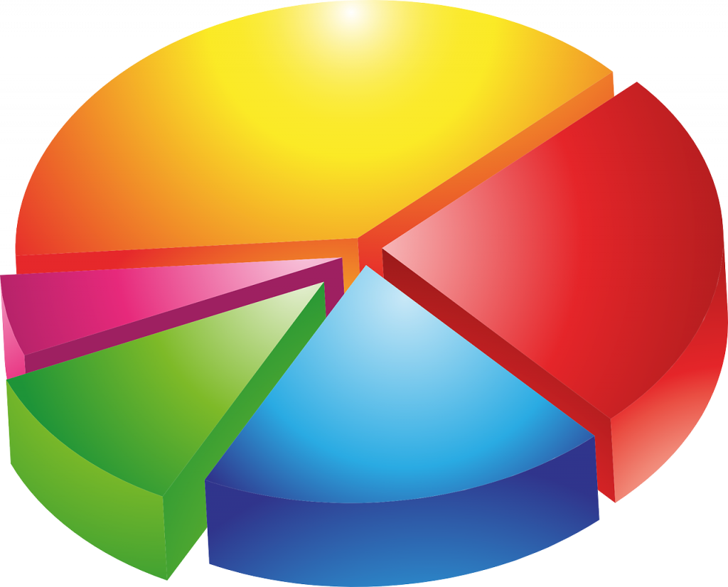 pie chart 149727 1280 - Bizmedia.kz