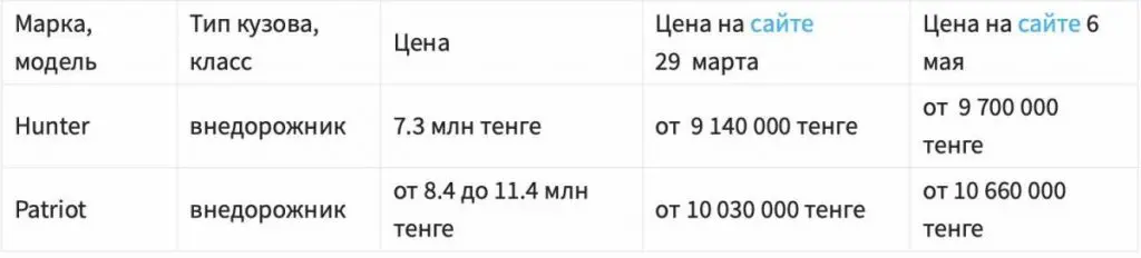 Льготное автокредитование: на случай, есл таблица загрузилась некорректно