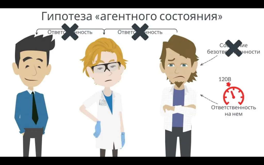 Психология манипуляции и подчинения. Пересказ книги - Bizmedia.kz Психология манипуляции и подчинения. Пересказ книги