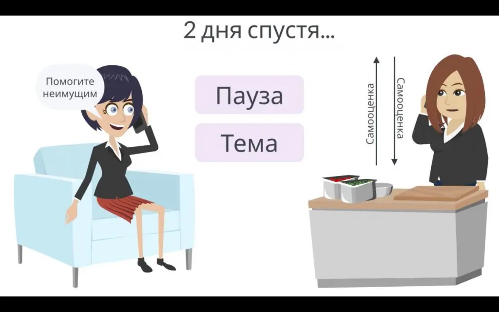Психология манипуляции и подчинения. Пересказ книги - Bizmedia.kz Психология манипуляции и подчинения. Пересказ книги
