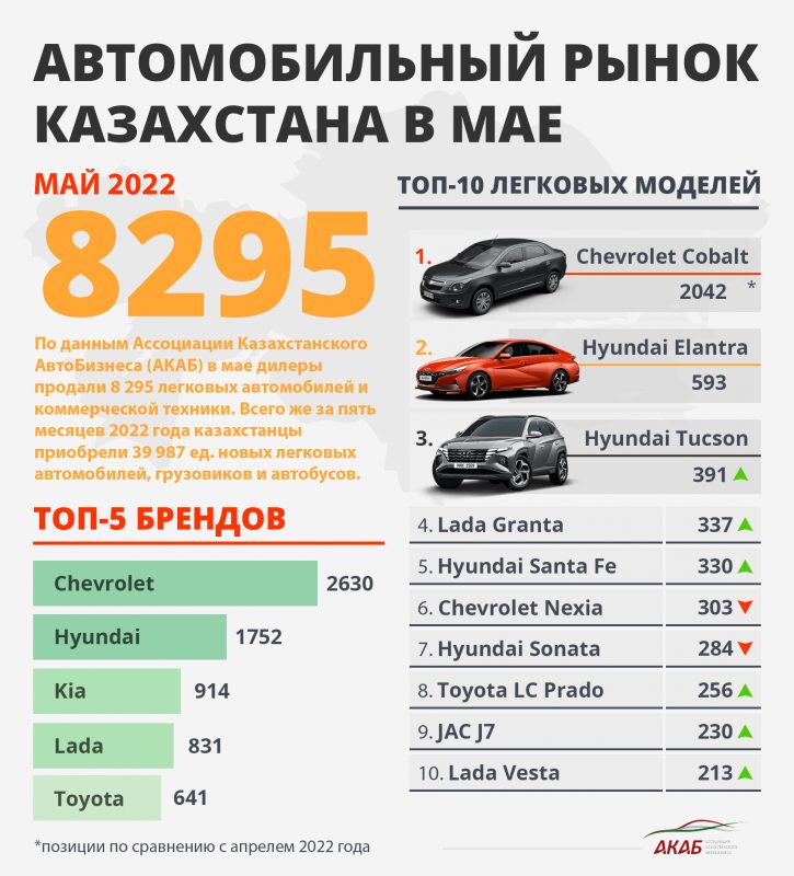 Какие новые авто покупают казахстанцы. Анализ - инфографика