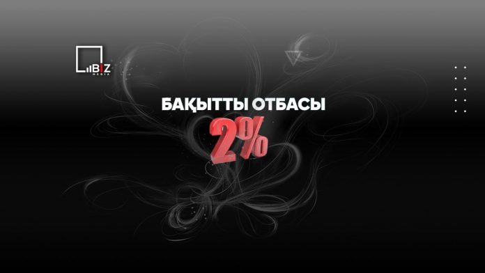 Инструкция, как подать заявку на ипотеку «Бакытты отбасы» под 2%. Bizmedia.kz