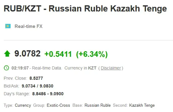 Срочно! Курс рубля превысил 9 тенге. Bizmedia.kz