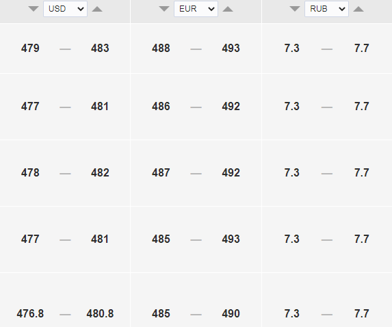 Курс доллара к тенге на сегодня, 25 июля. Bizmedia.kz