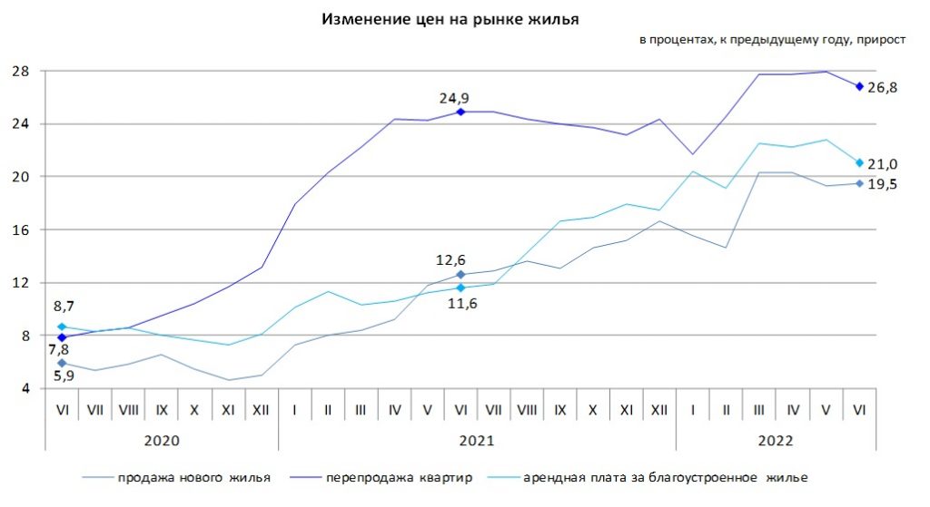 BI, RAMS и «Базис-А» специально завышали цены на жилье в Казахстане. Bizmedia.kz