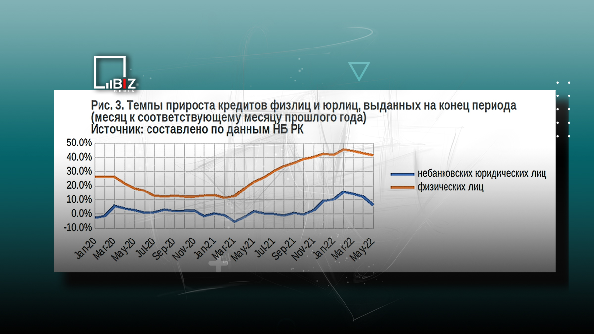 Казахстан проценты. Процентные ставки. Процентная.