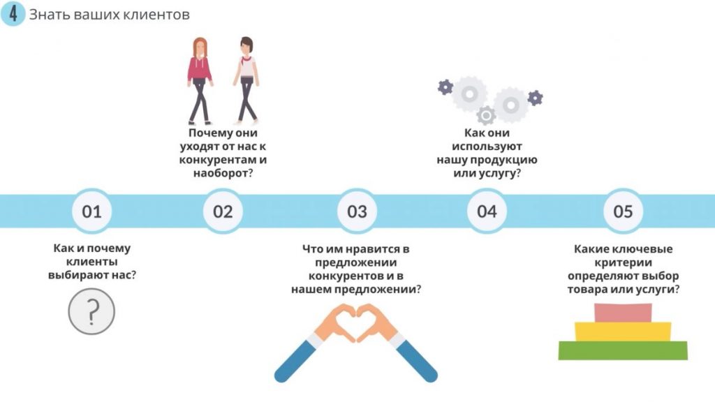 Вы должны знать ваших клиентов. Большие продажи. Как стать суперпродажником. Пересказ книги