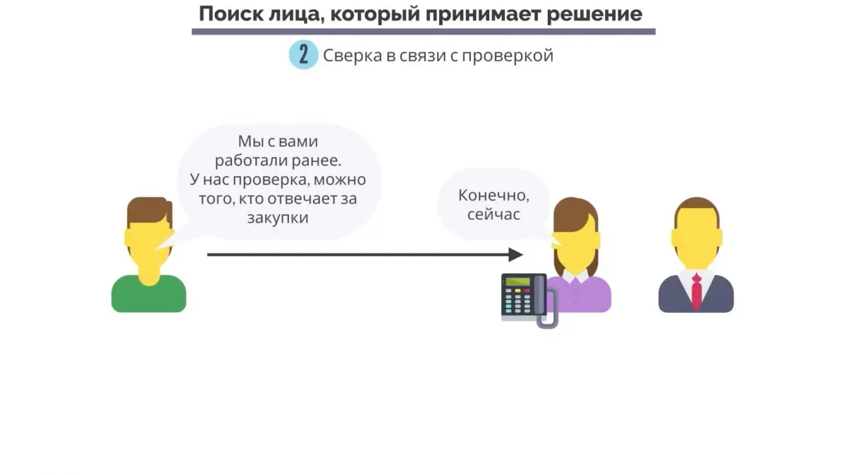 Высокий кз. Статус специалиста это. Больше звонков больше продаж. Улыбка и продажи как связаны.