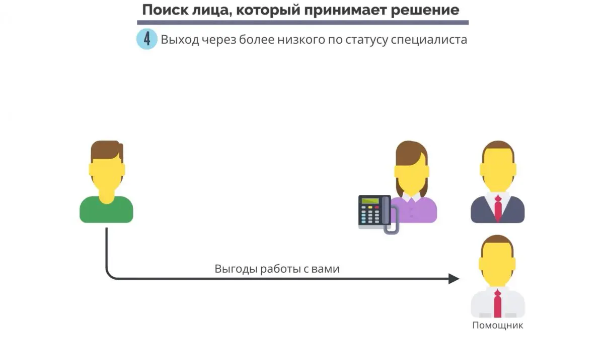 Статус специалист. Больше звонков больше продаж. Улыбка и продажи как связаны.