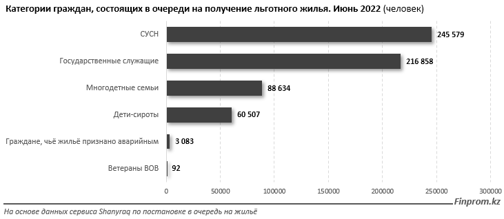 От проблем льготного жилья в Казахстане до опыта Сингапура