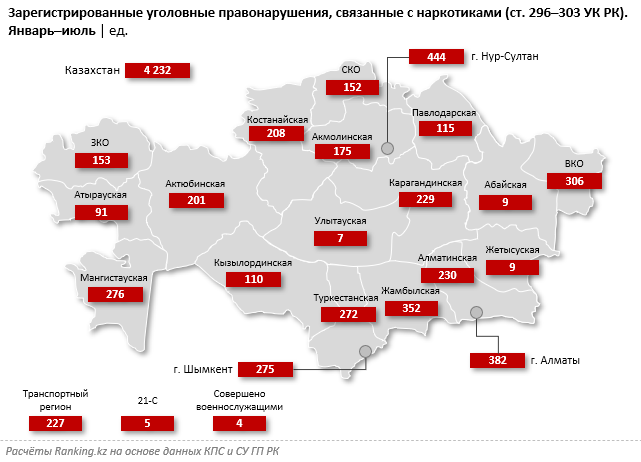 Статистика. Преступления с наркотиками совершают реже в Казахстане. Bizmedia.kz
