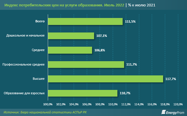 Канцелярские товары дорожают по всему в РК. Анализ. Bizmedia.kz