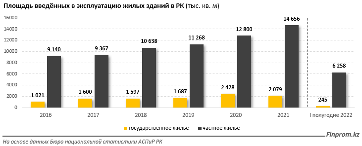 От проблем льготного жилья в Казахстане до опыта Сингапура