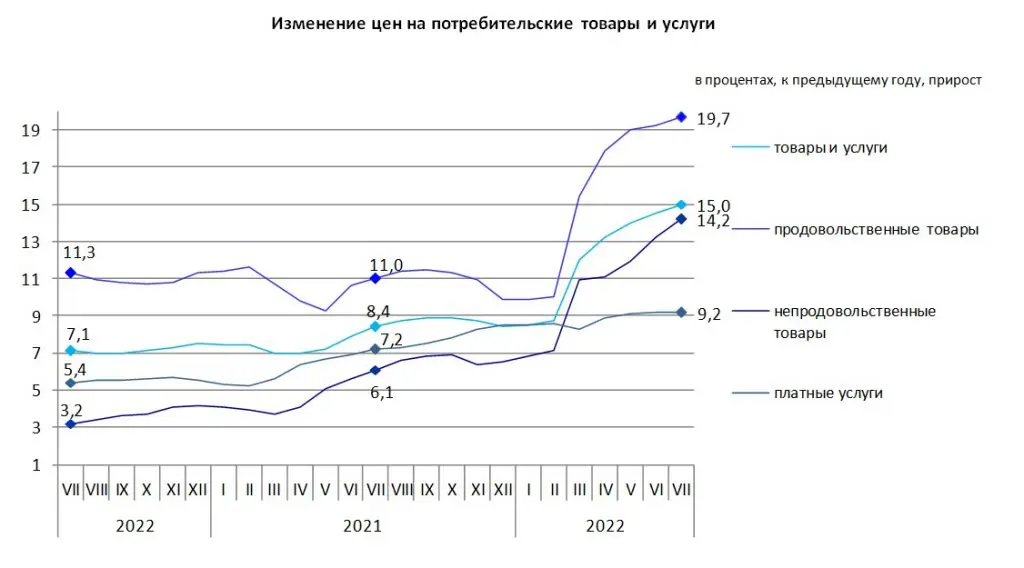 Казахстанцы потратили 6 трлн тенге в магазинах в 2022 году. Bizmedia.kz