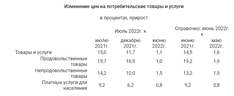 Казахстанцы потратили 6 трлн тенге в магазинах в 2022 году. Bizmedia.kz