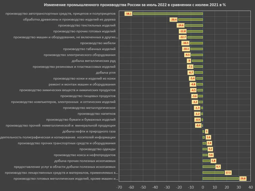 Ударили ли санкции Запада по экономике России? Инфографика