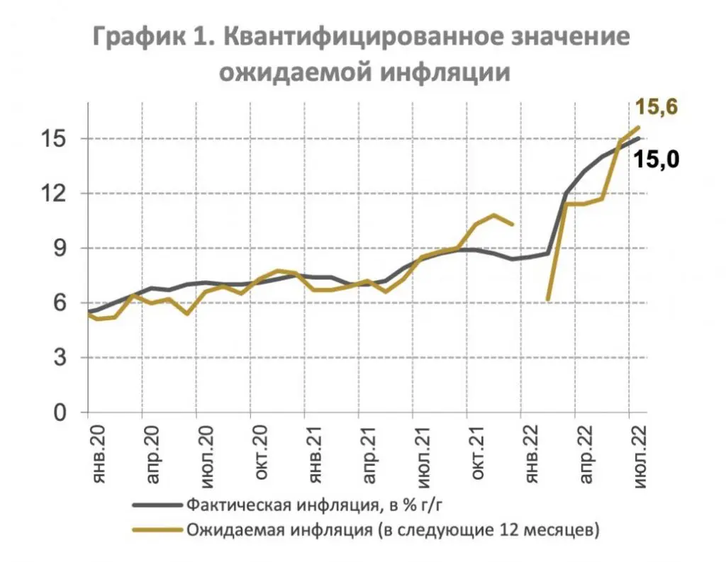 36% казахстанцев считают, что их финансовое положение ухудшилось