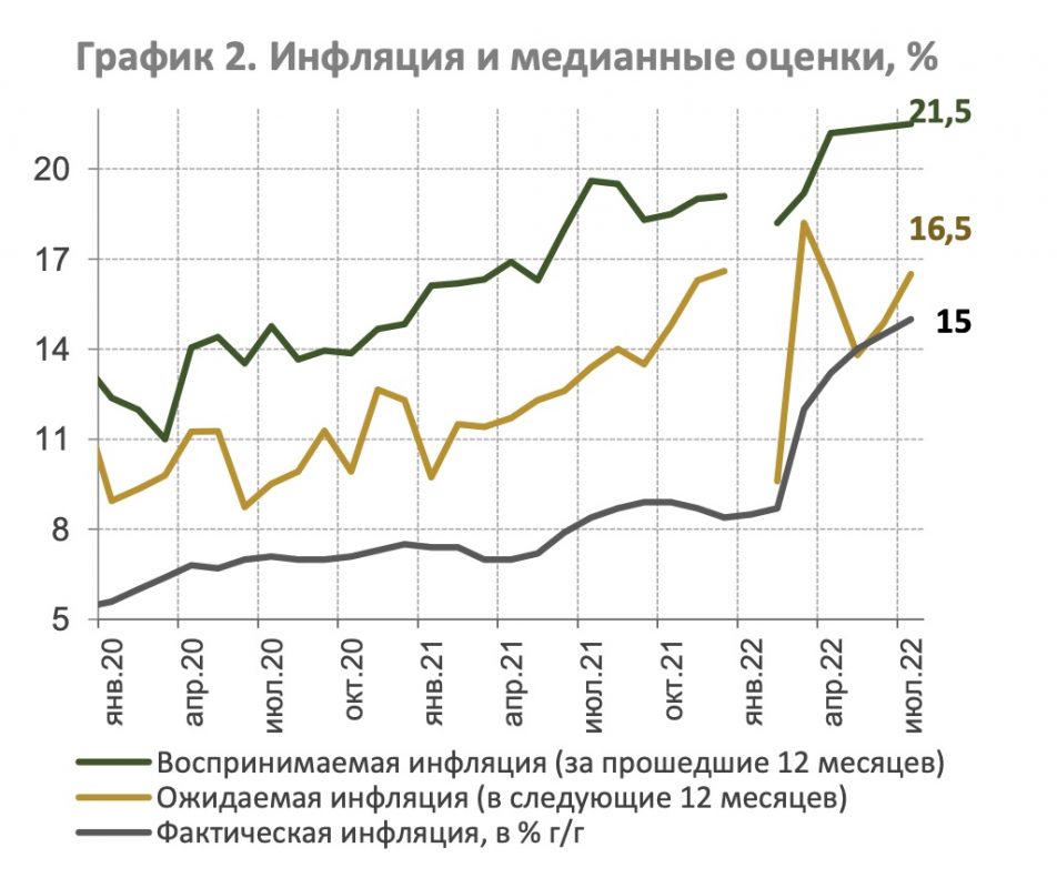 36% казахстанцев считают, что их финансовое положение ухудшилось
