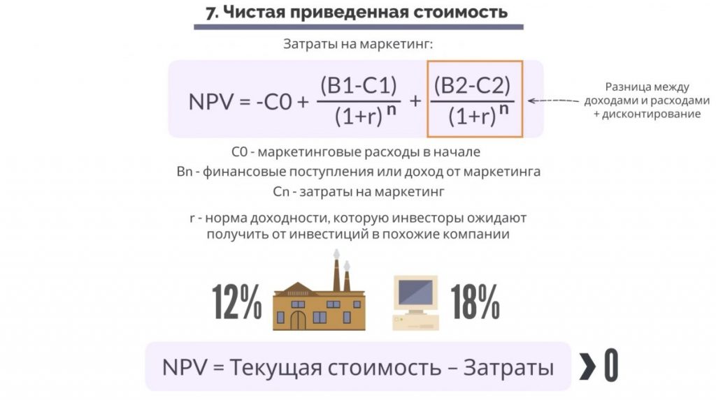 Маркетинг, основанный на данных. Маркетинг, основанный на данных. Седьмой показатель, чистая приведенная стоимость - Формула