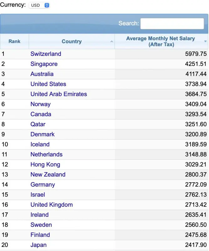 Numbeo. Большие списки. List of Countries.