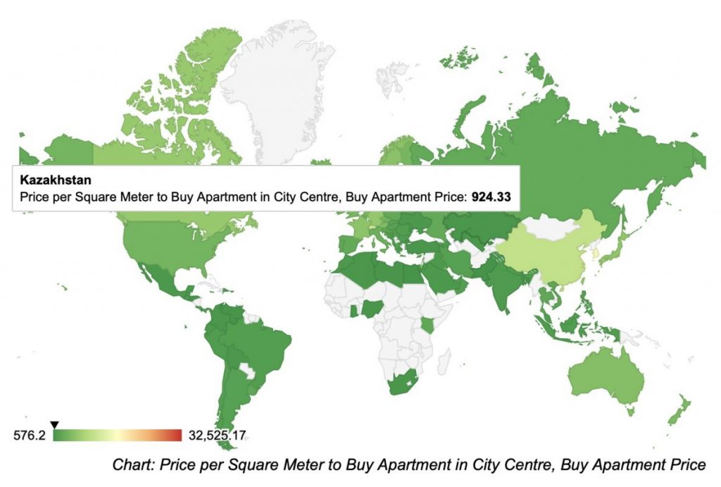 Аналитики: В Казахстане дешевое и доступное жилье. Так ли это?