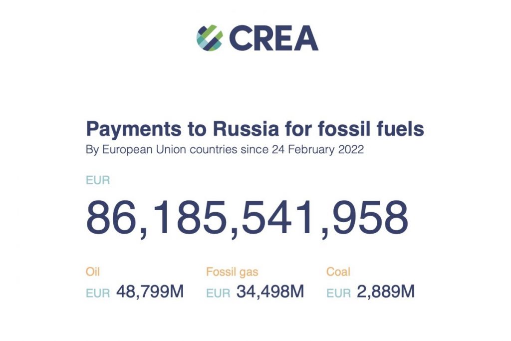 Страны ЕС с начала СВО заплатили России 86 млрд евро за энергоресурсы - точная сумма