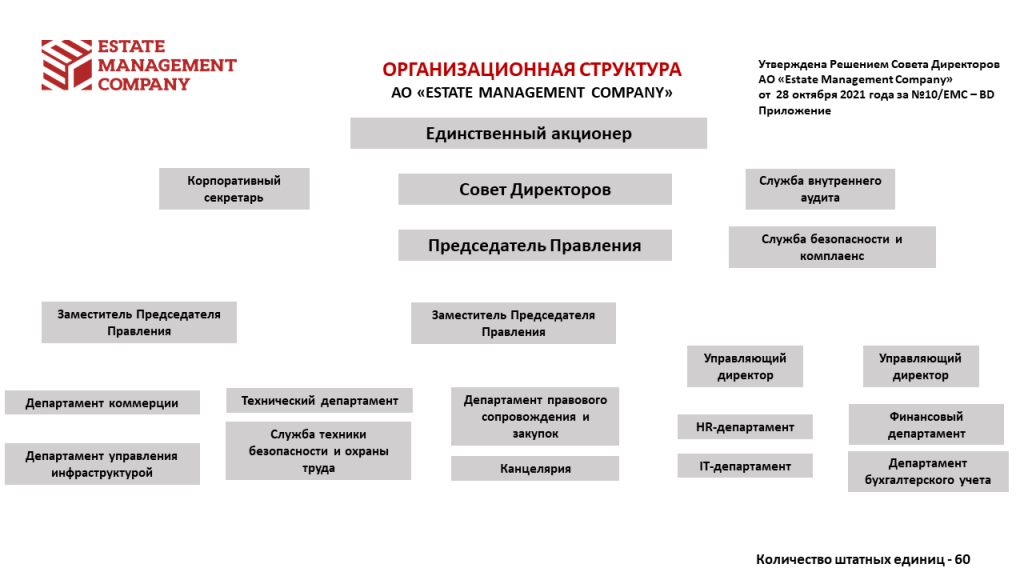 ФПК по-тихому продает EMC. Кто-то из "старого" Казахстана продает активы "новому"? - Bizmedia.kz Estate Management Company