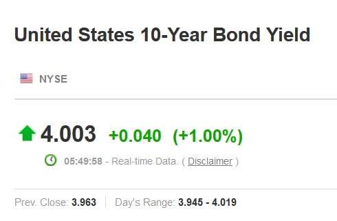 Доходность базовых государственных облигаций США - максимум с 2008 года
