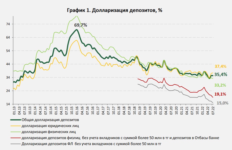 Доклад Нацбанка - о ВВП, инфляции и экономике - Bizmedia.kz