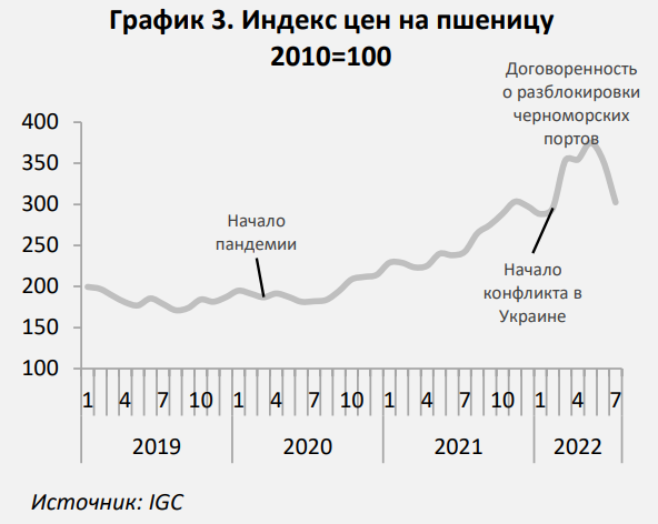 Доклад Нацбанка - о ВВП, инфляции и экономике - Bizmedia.kz