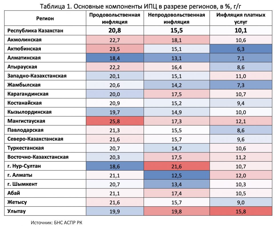 Инфляционные тенденции в регионах Казахстана. Анализ - bizmedia.kz