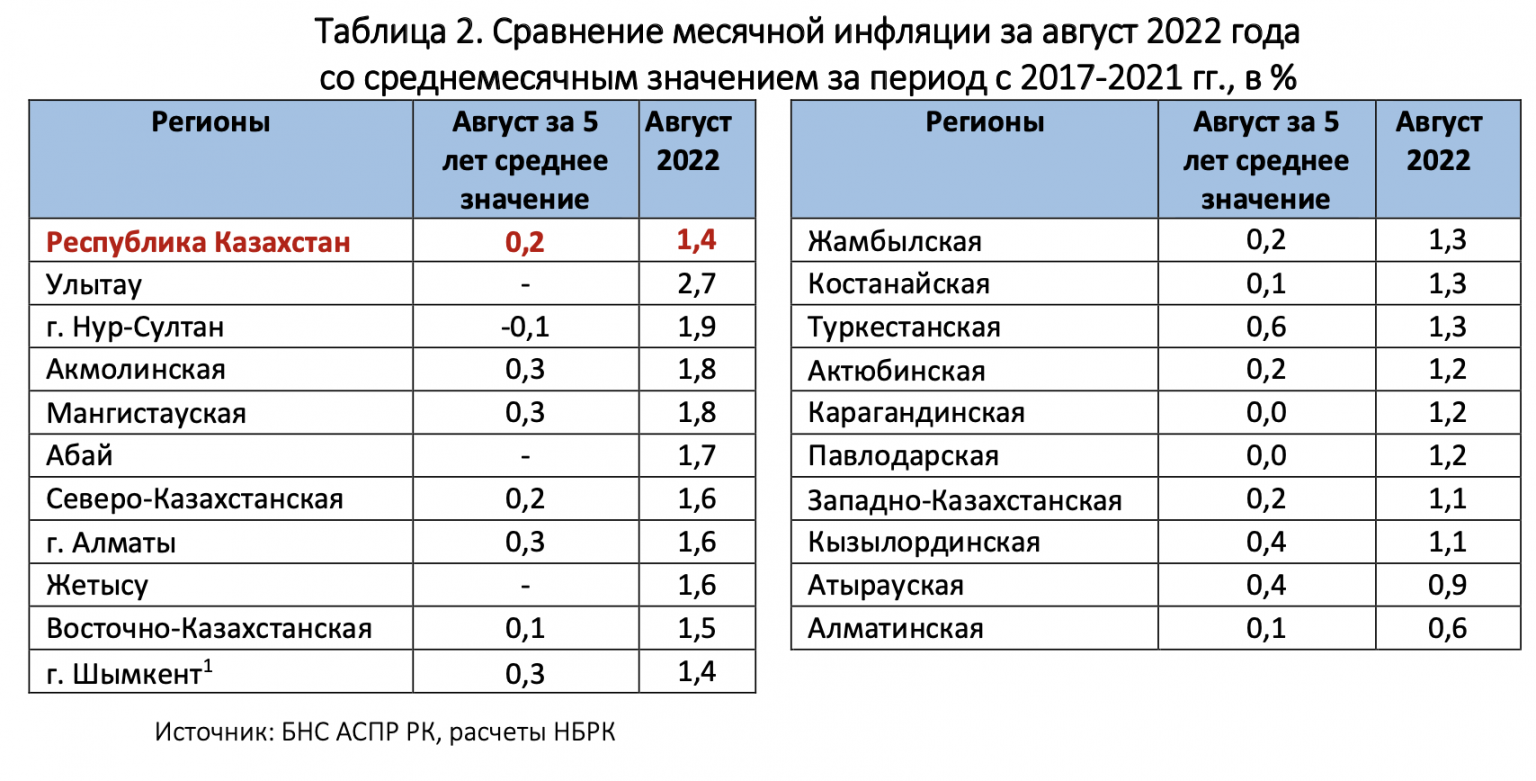 Уровень мировой инфляции