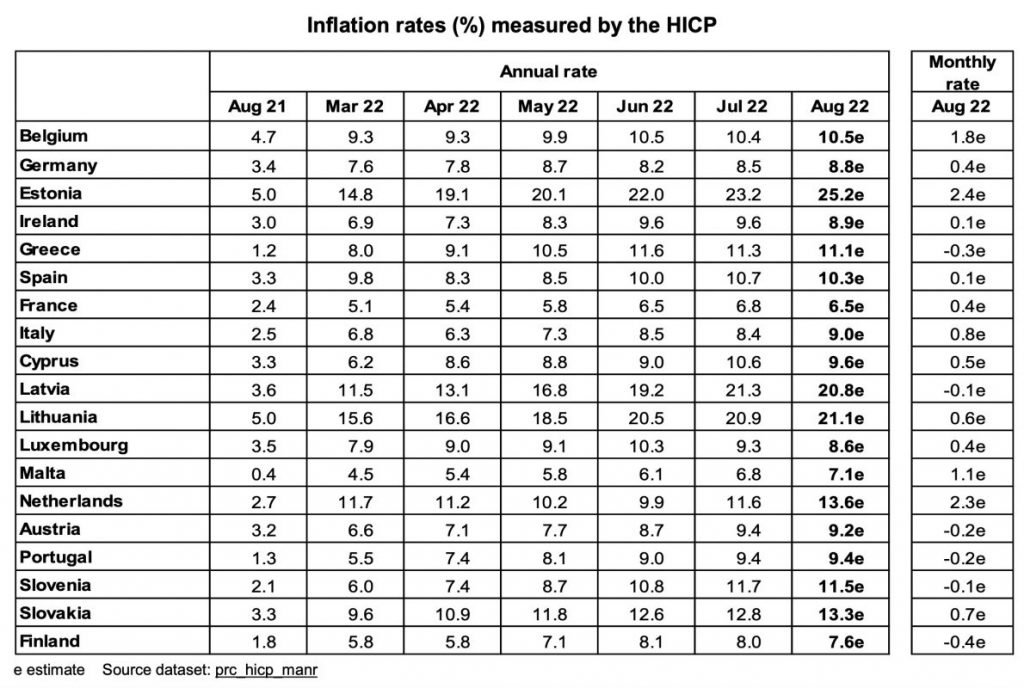 Инфляция в Европе бьет рекорды - разбивка по странам